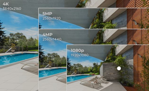 camera resolution